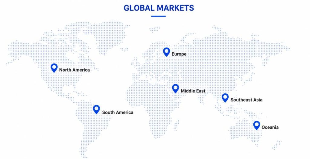 global market